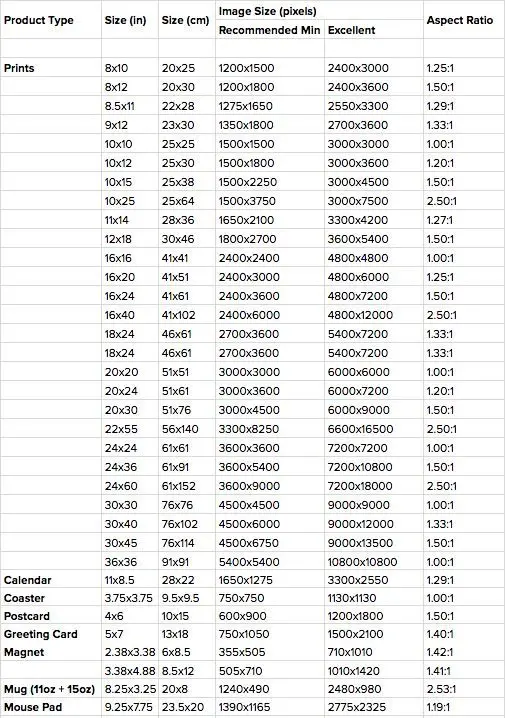 Tabella delle dimensioni standard delle immagini..